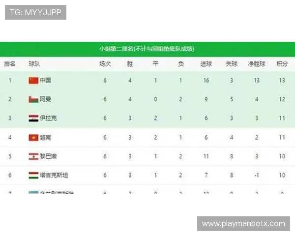 大赢家足球即时比分为您提供最全面的实时比赛数据和最新赛况分析